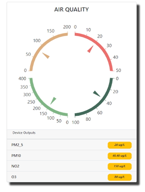 Air Quality Monitoring